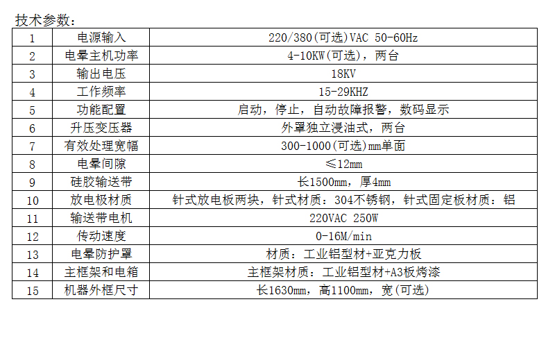 雙控片材電暈處理機(圖4)